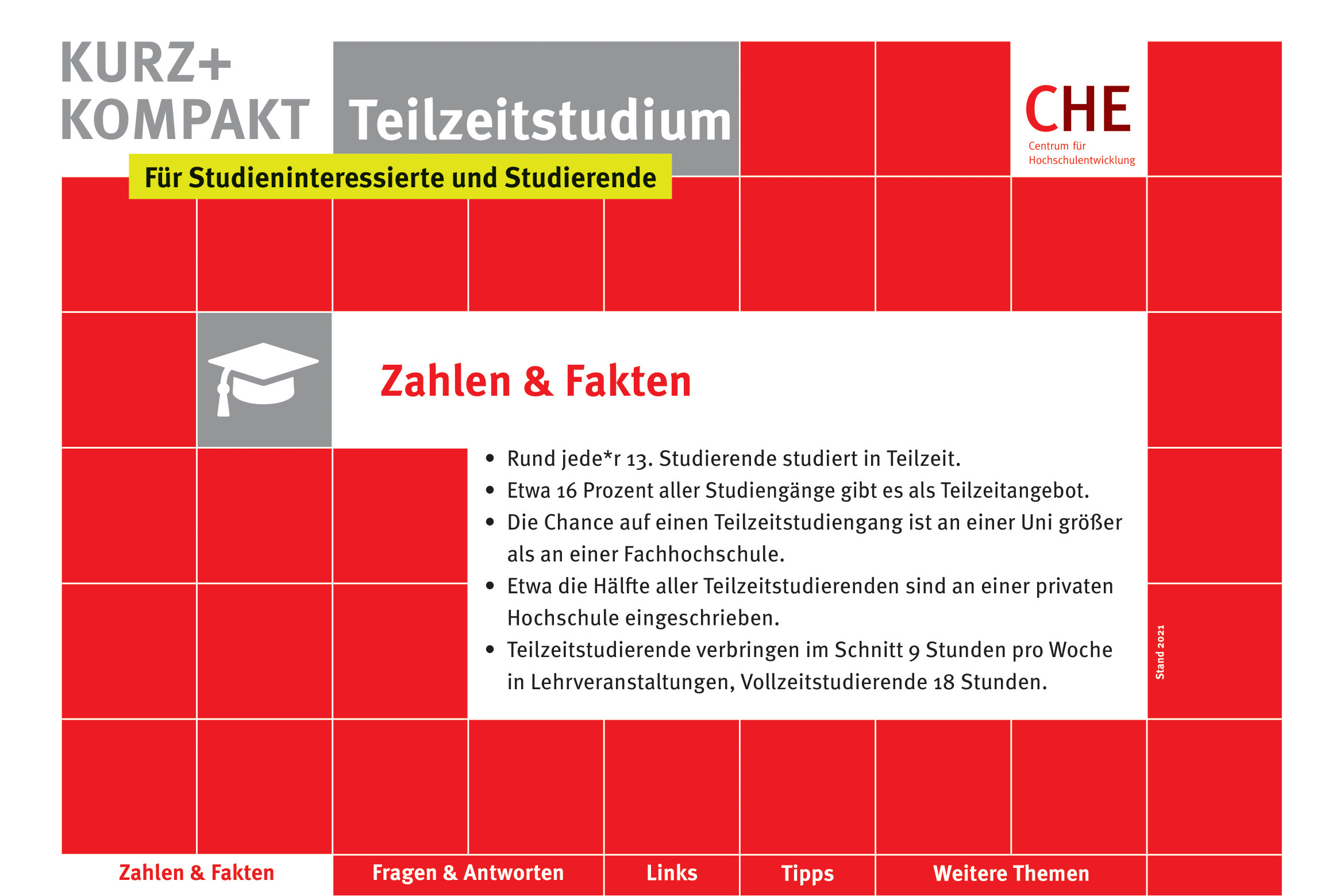 CHE kurz + kompakt Teilzeitstudium PDF-Cover