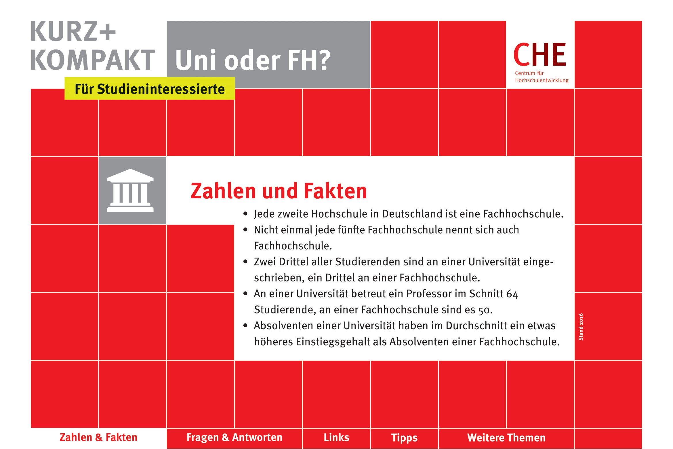 CHE kurz + kompakt: Uni oder FH? PDF-Cover